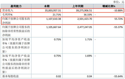 2023年上半年動漫產(chǎn)業(yè)經(jīng)濟分析 12家公司盈利領(lǐng)跑，行業(yè)分化趨勢顯現(xiàn)