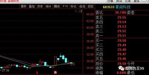 掌閱科技 數字閱讀龍頭，趨勢線支撐下的價值再審視
