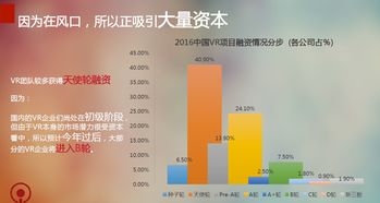 花生數字VR發布虛擬現實行業內容定制書，開啟數字內容制作服務新篇章
