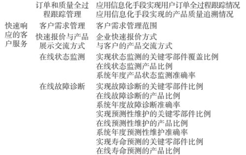 制造業數字化轉型評價指標體系構建與應用 以數字內容制作服務為視角