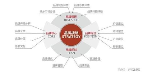 企業品牌營銷策劃的完整指南 從戰略構建到落地執行